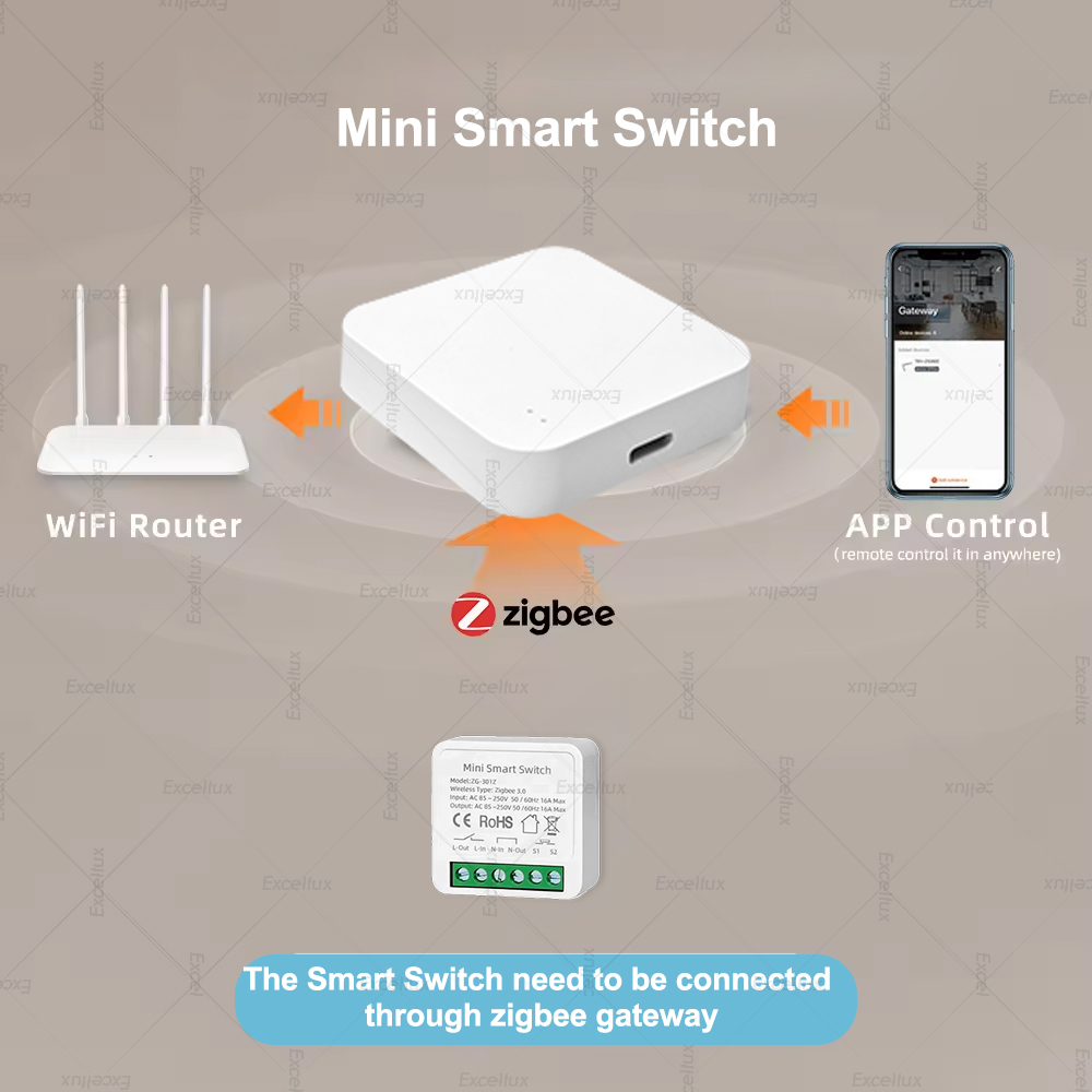 Умный мини-выключатель 16А Zig – обзор и цена Diy Home Automation Controller