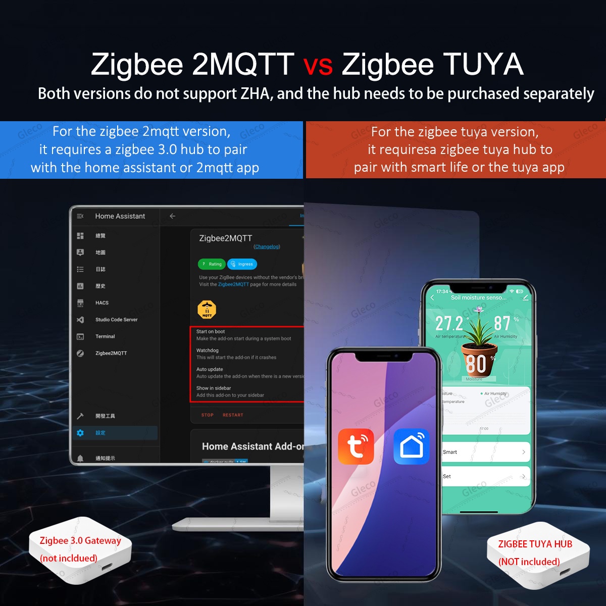 Датчик влажности почвы Zigbee, – обзор и цена Home Automation Technology