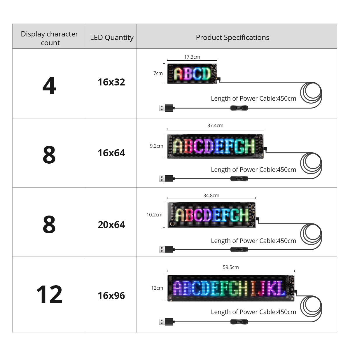 Bluetooth Smart RGB светодиодн – обзор и цена Rgb Led Matrix 8X8