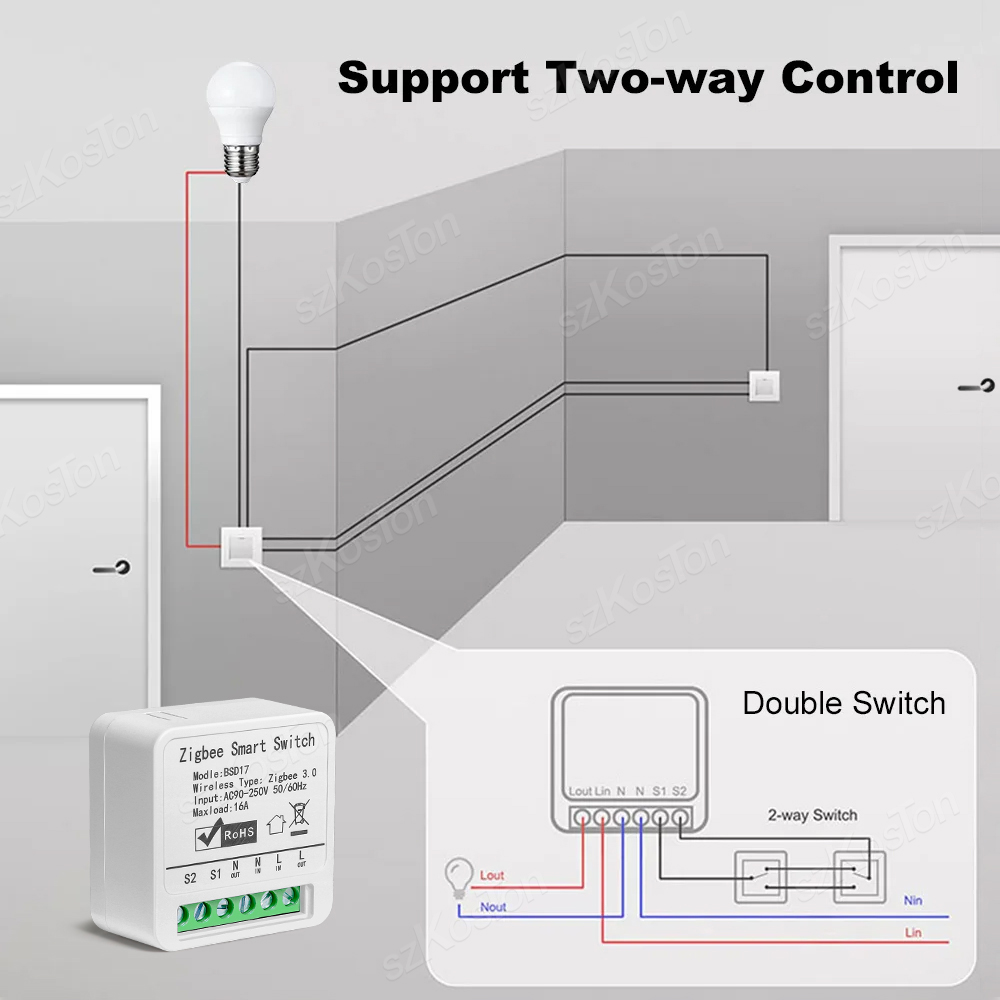 16A Tuya ZigBee Модуль умного  – обзор и цена Diy Home Automation Hub